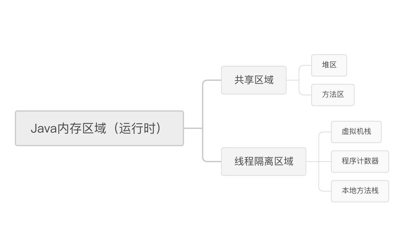 内存_1586583639282